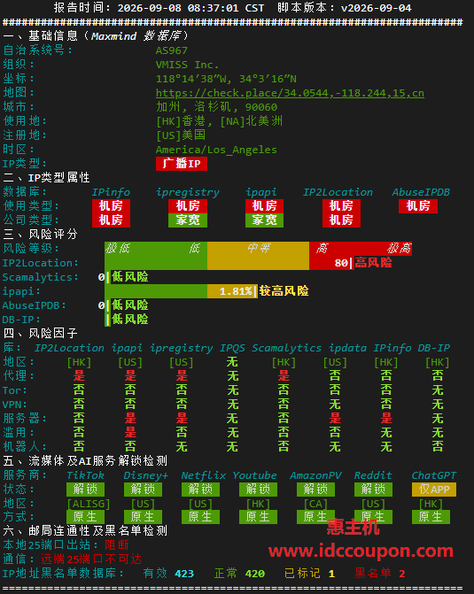 IPv4质量检测报告