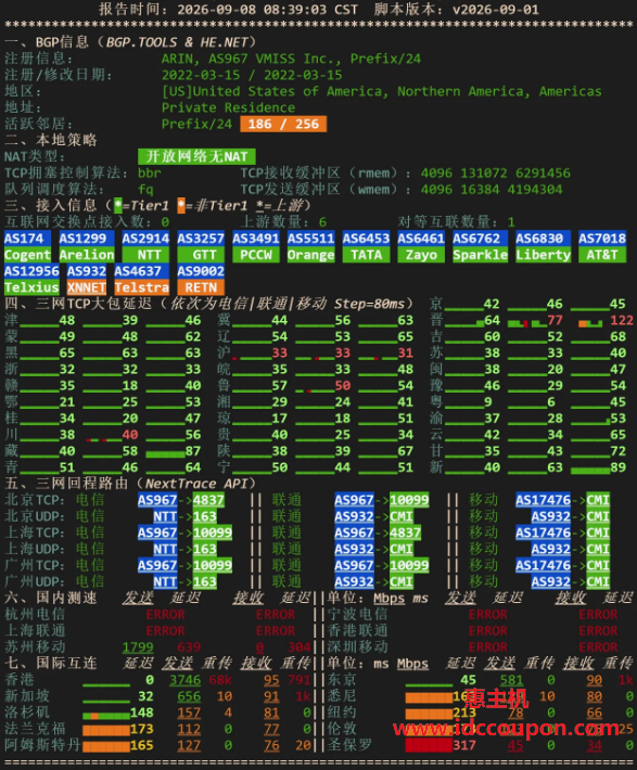 IPv4网络质量体检报告