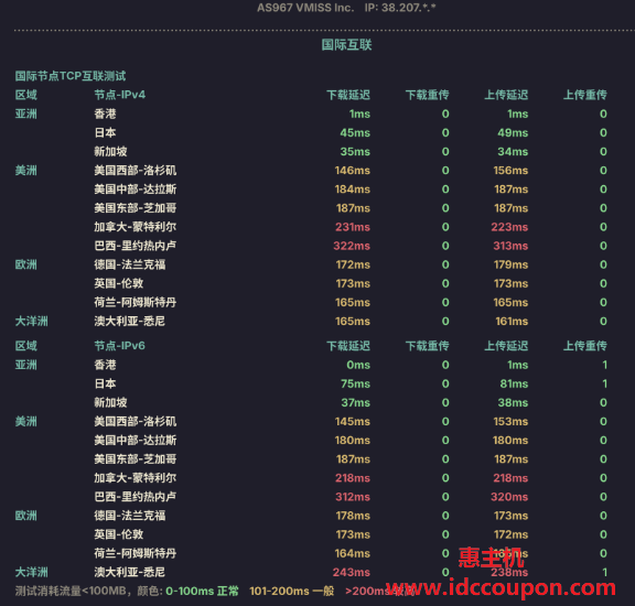 国际互联网络测试