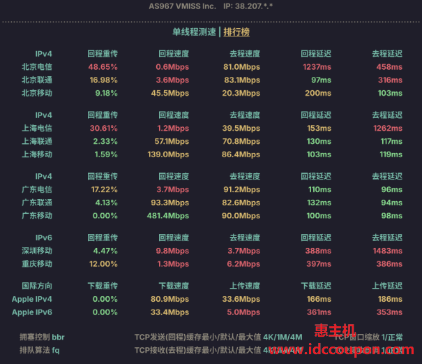 单线程带宽速度测试