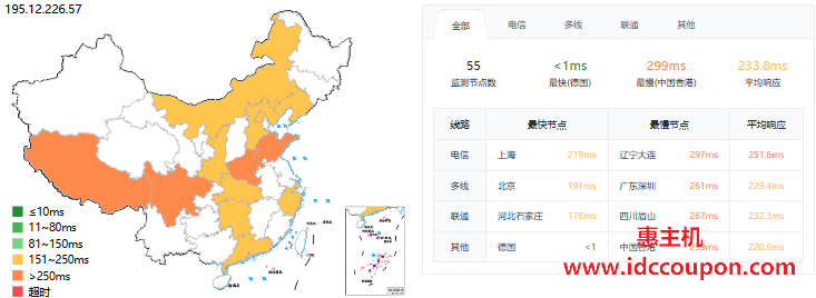 ping延迟测试