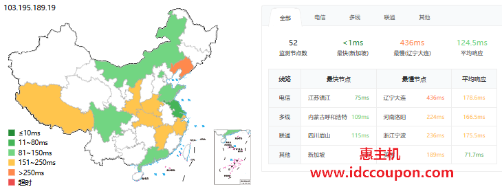 OrangeVPS新加坡VPS测评:原生IP解锁能力强普通直连线路-惠主机