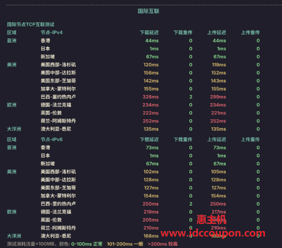 国际节点TCP互联测试