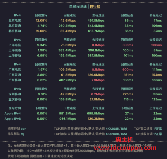 带宽速度测试