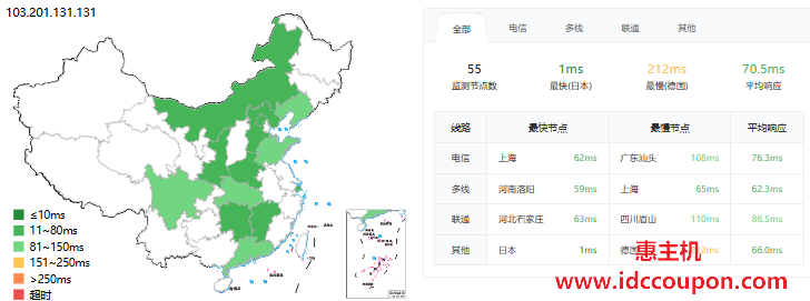 V.PS东京云服务器测评：Intel Xeon平台，三网双程软银线路，广播IP解锁tiktok/chatgpt，月付6.95€起-惠主机