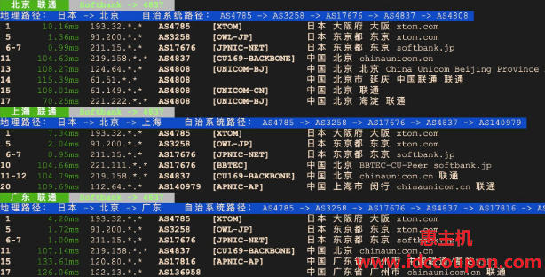 联通回程路由