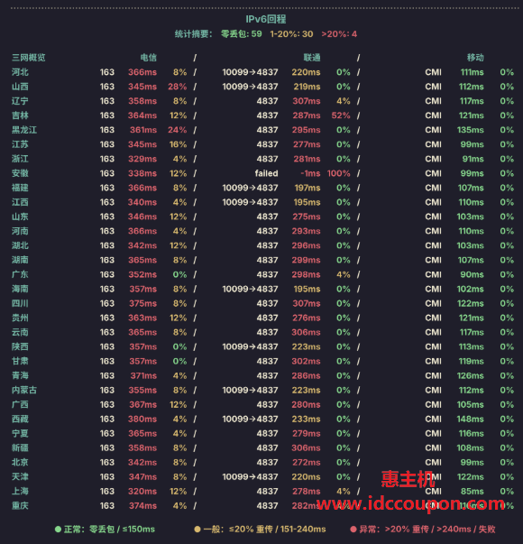 IPv6回程路由延迟测试