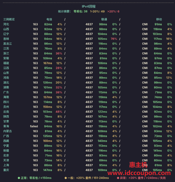IPv4回程延迟测试