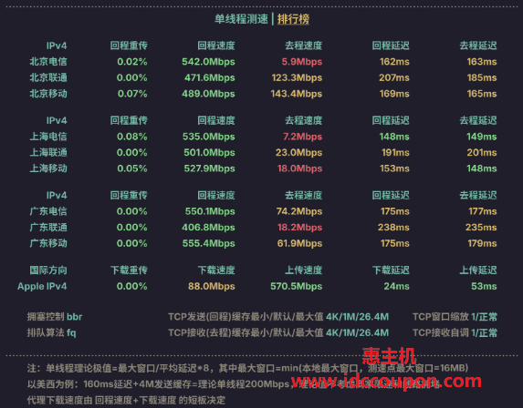 单线程带宽速度测试