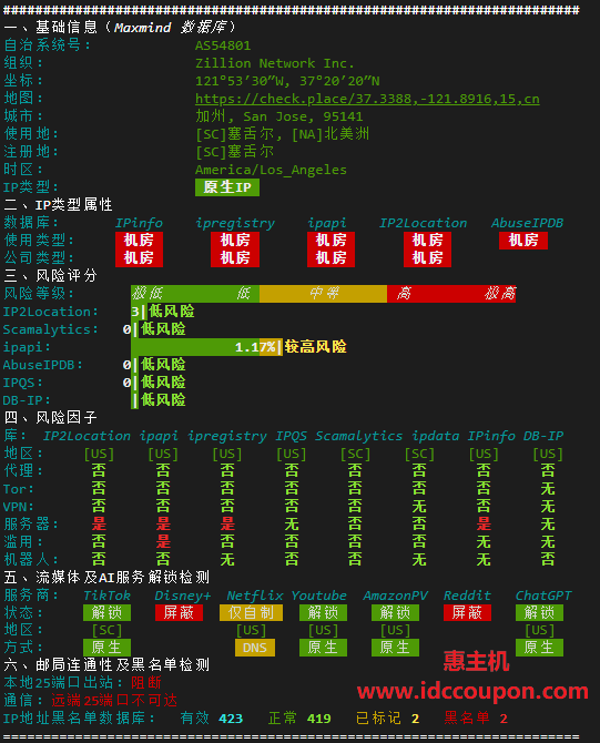 IP质量检测报告