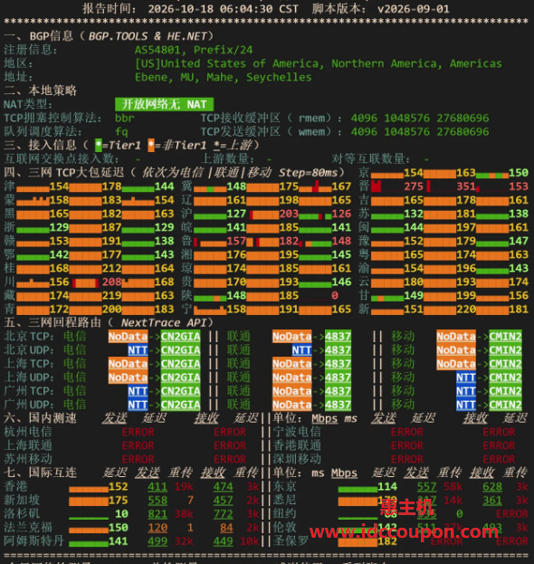网络质量体检报告