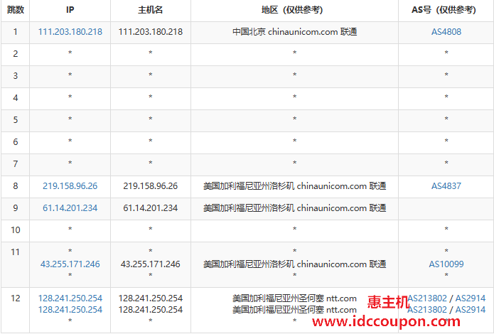 联通去程路由