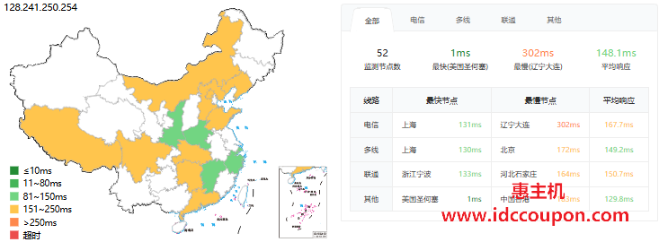 ping延迟测试