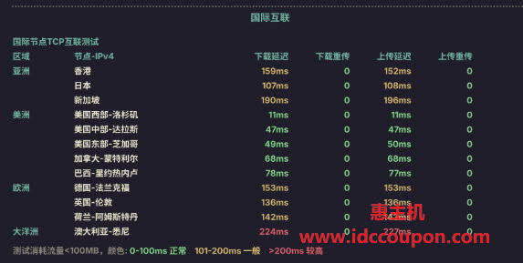 国际节点TCP互联测试