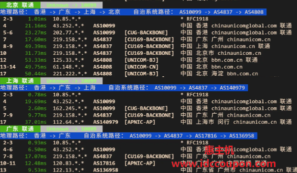 联通回程路由