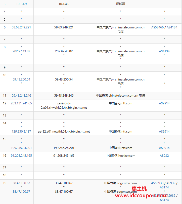电信去程路由