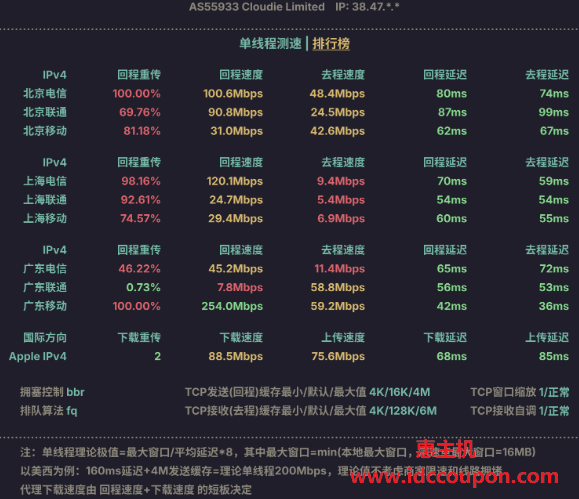 单线程带宽速度测试