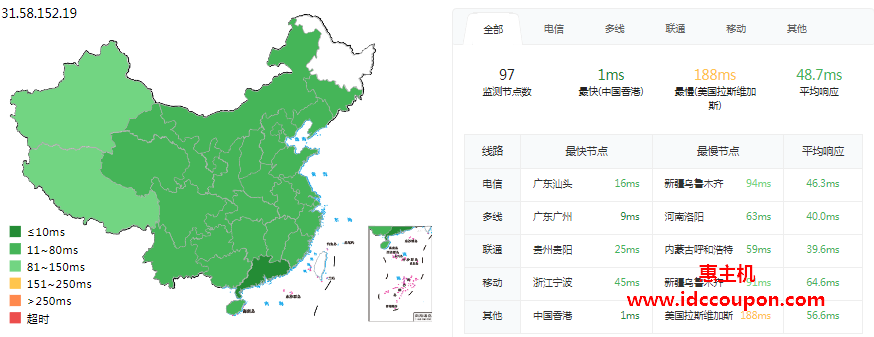 ping延迟测试