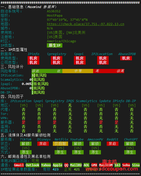 IPv4质量检测报告