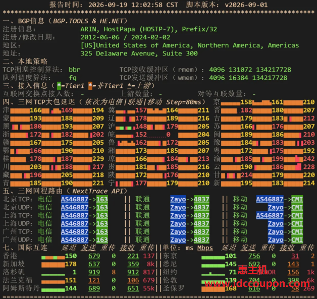 IPv6网络质量检测报告