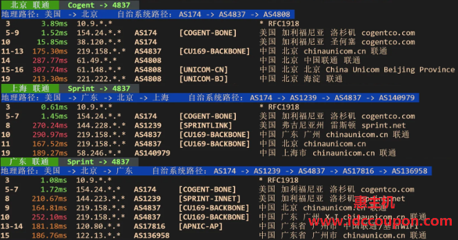 联通回程路由