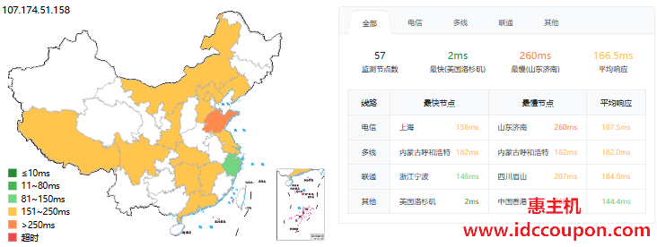ping延迟测试