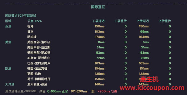 国际节点TCP互联测试