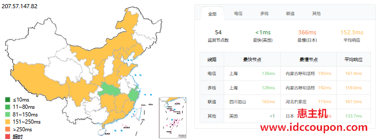 ping延迟测试