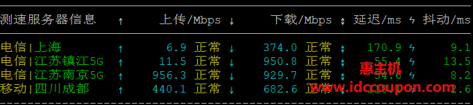 国内带宽速度测试