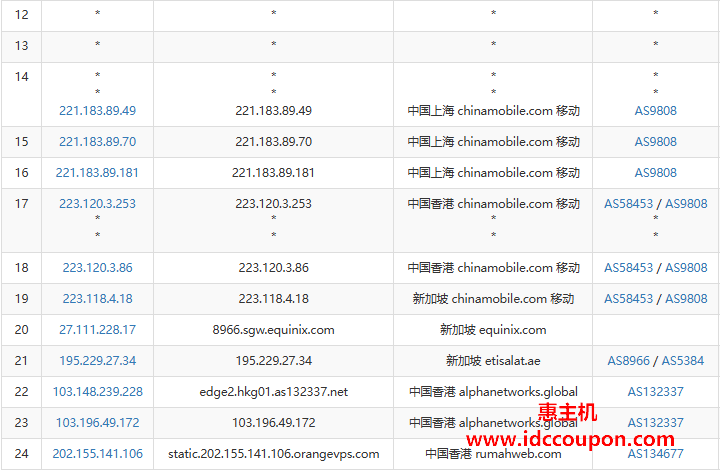移动去程路由