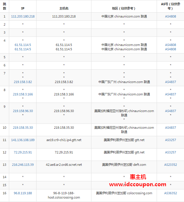 联通去程路由