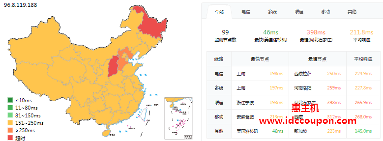 ping延迟测试