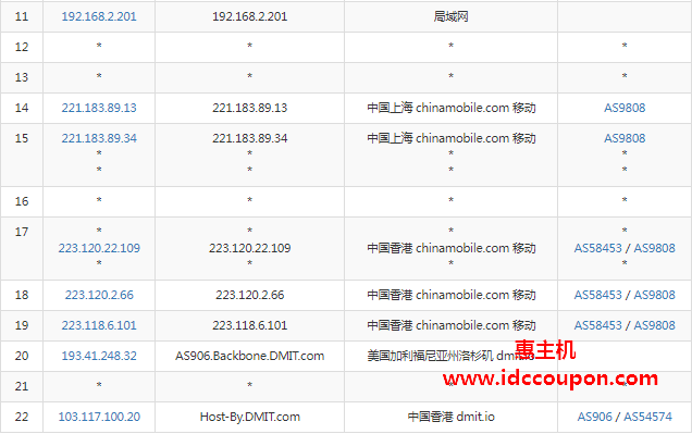 移动去程路由