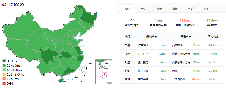 ping延迟测试