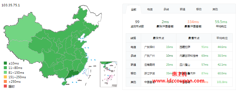 ping延迟测试