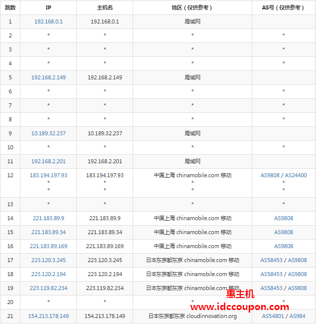 移动去程路由