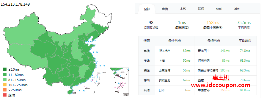 ping延迟测试