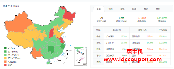 ping延迟测试