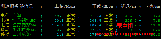 国内带宽速度测试