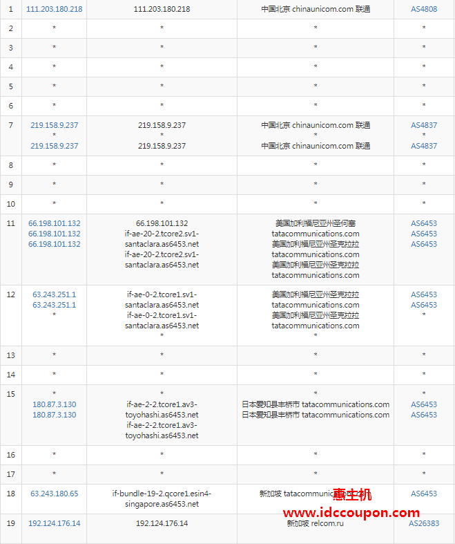 联通去程路由