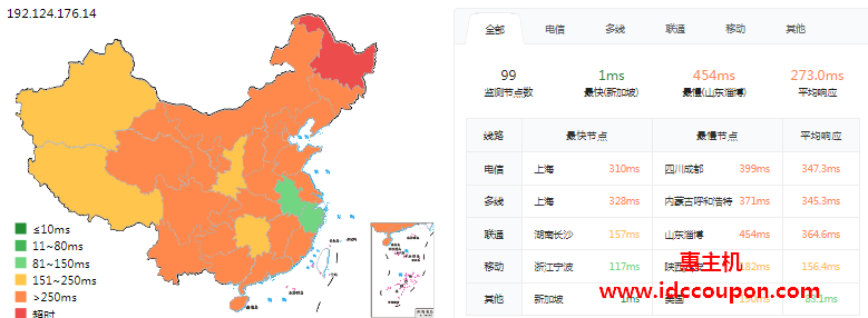 ping延迟测试