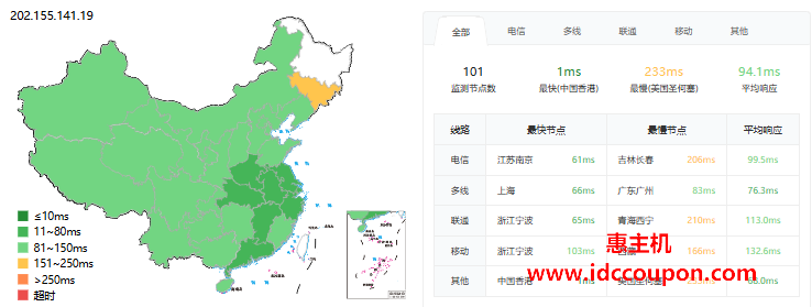 ping延迟测试