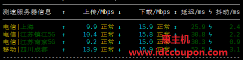 国内带宽速度测试