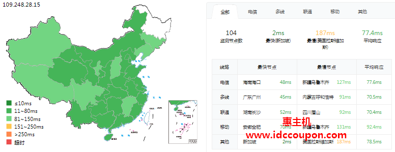 ping延迟测试