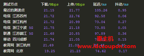 国内带宽速度测试