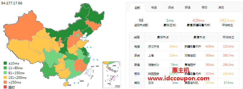 ping延迟测试