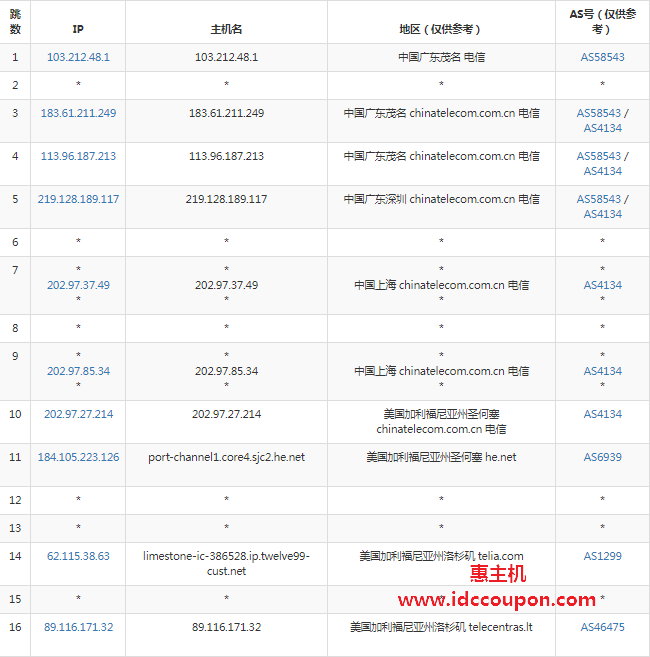 电信去程路由