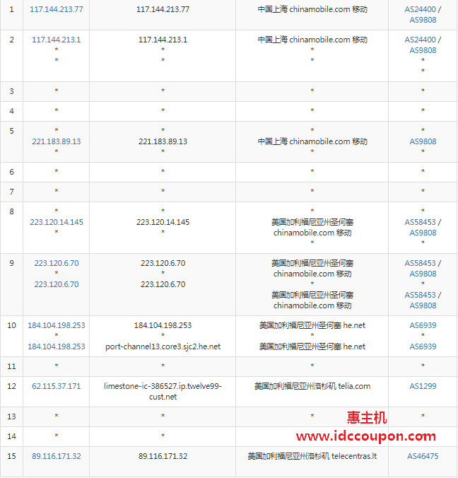 移动去程路由