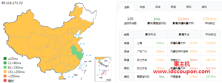 ping延迟测试