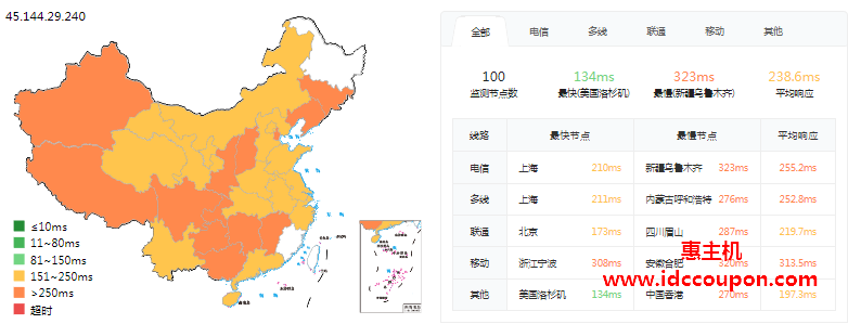 ping延迟测试